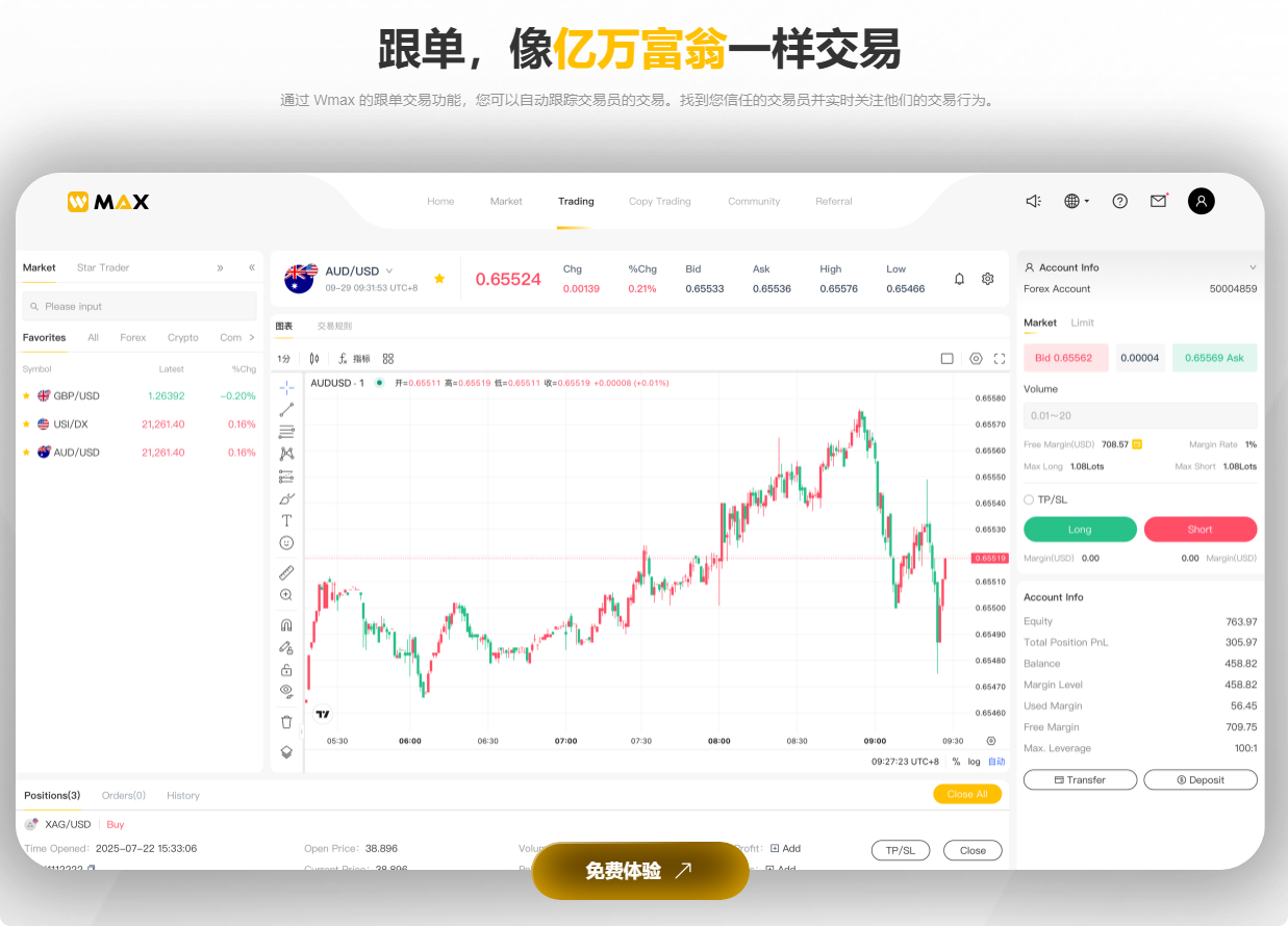 告别“瞎买乱炒”!Wmax威马证券:让你跟着顶级交易员,轻松玩转全球金融市场