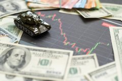 Wmax行为金融：交易员最难赢的，其实是自己